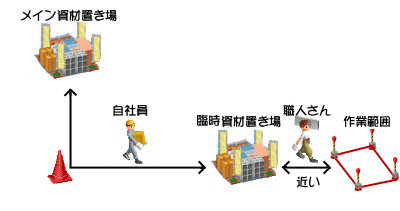 資材3